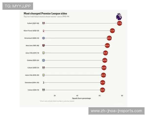 英超最成功球队：在英超历史上最成功的球队