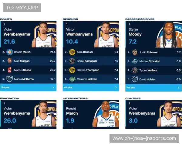 法甲球员评分榜出炉：谁是本赛季MVP候选？